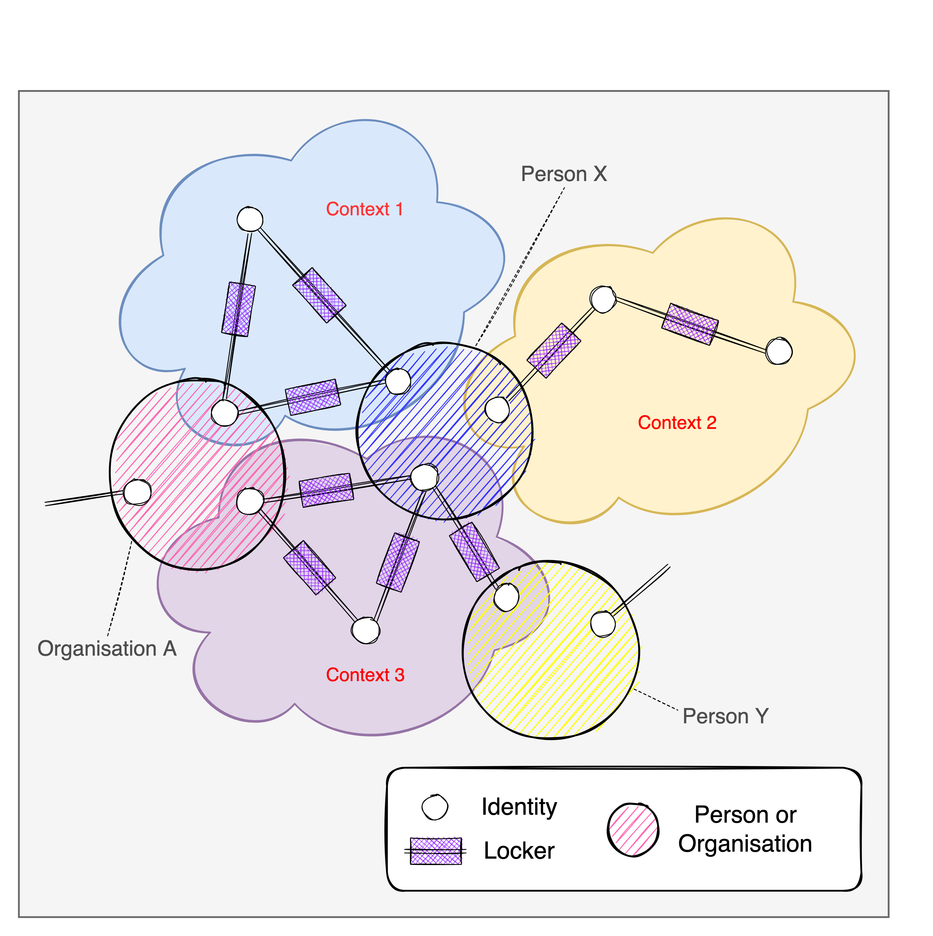 Network Tolopogy